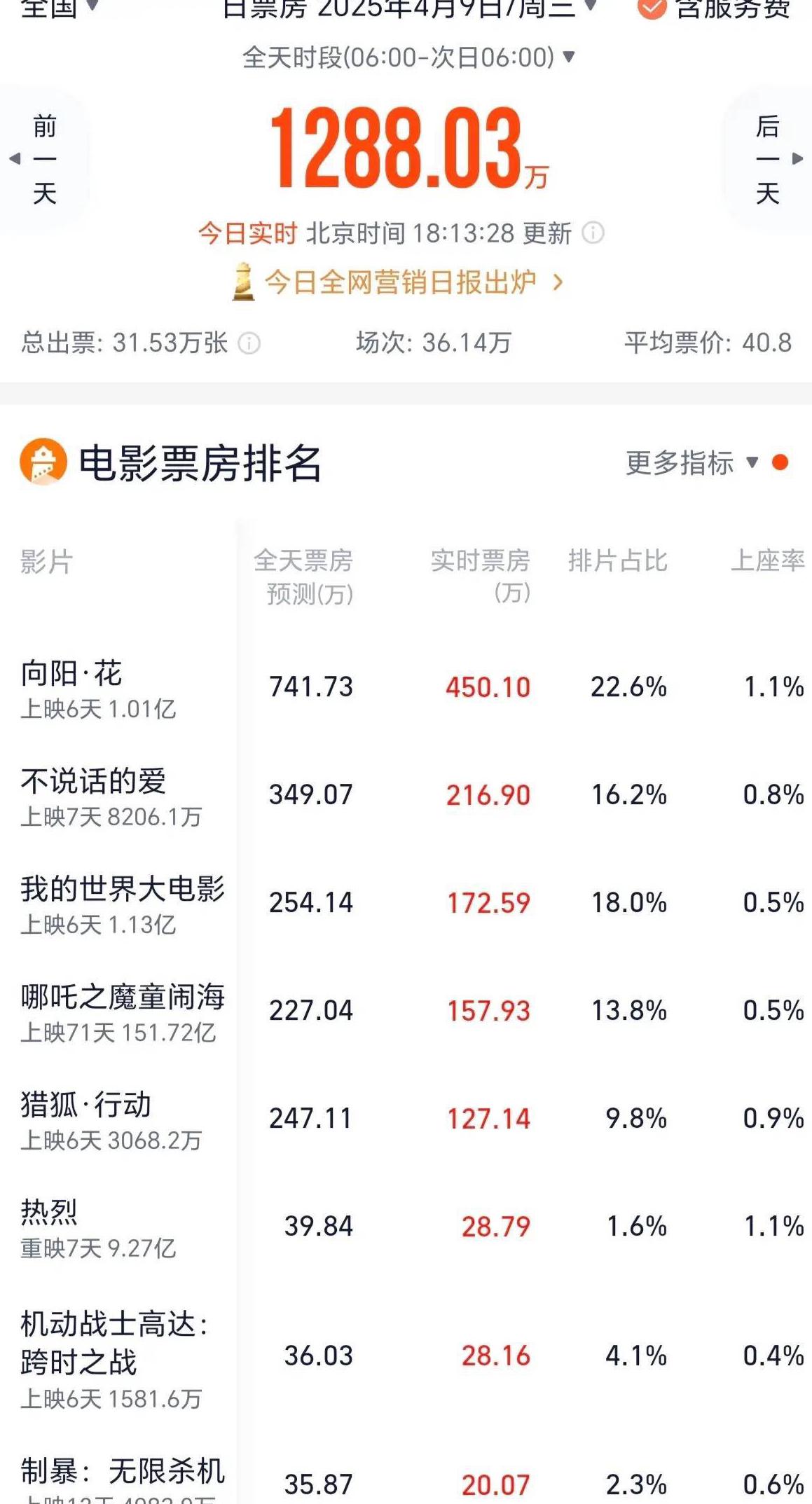 如何在国外看搜狐视频教程